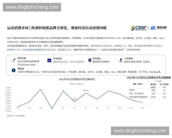 2026年前后，赛事资产的数字映射或将成为体育服务市场突围的关键节点